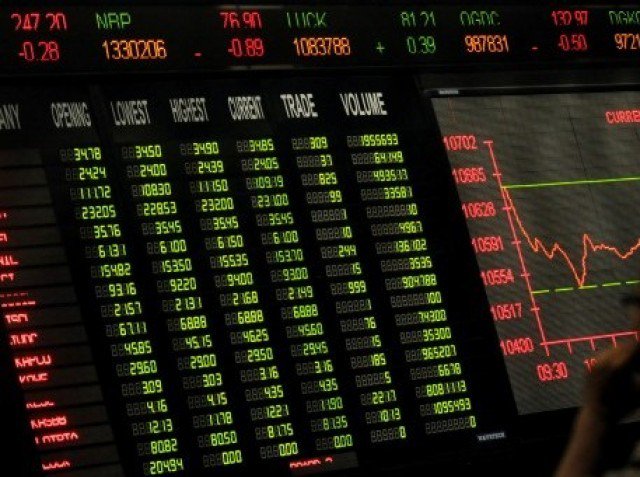Benchmark index rises 3.57% to settle at 34,637.14. PHOTO: AFP