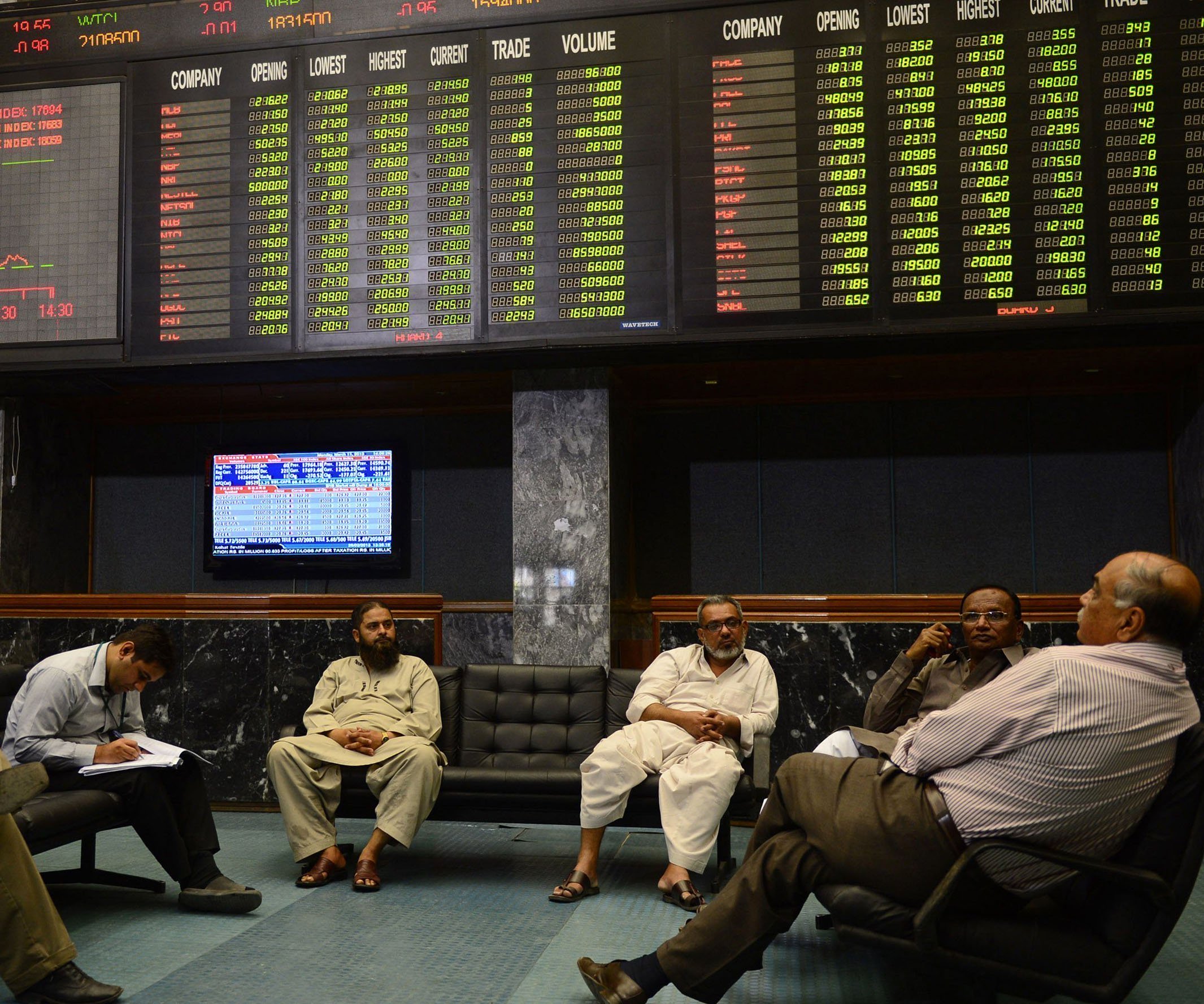 Benchmark index decreases 11.63 points to settle at 43,207.04. PHOTO: AFP